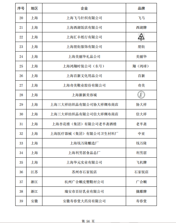 55个品牌被移除,中华老字号如何焕发新生?