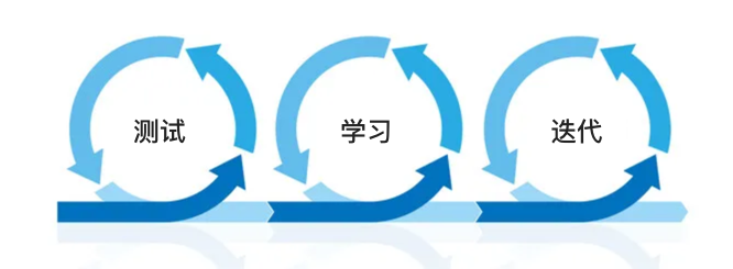 产品设计中的游戏化