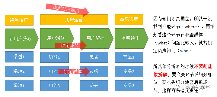 数据分析报告,如何写出“可执行”的建议?