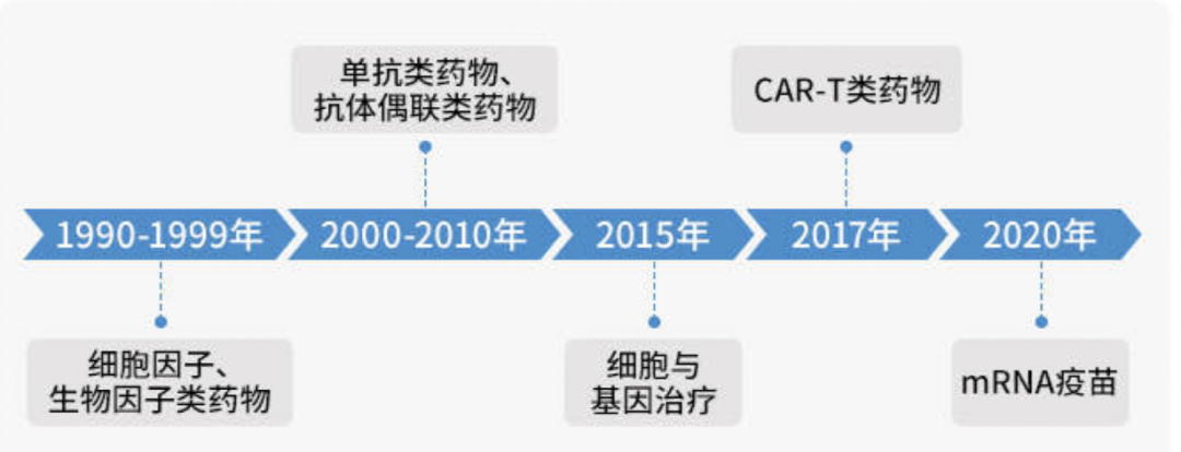 迎来史诗级大利好，历史最低位，暴力上攻一触即发，未来两年领涨全球
