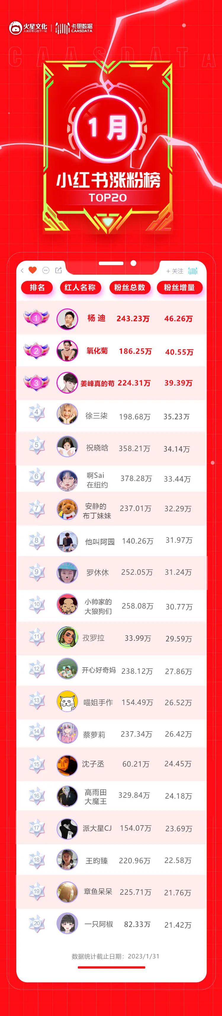 小红书开年流量密码,被他们“拿捏”了