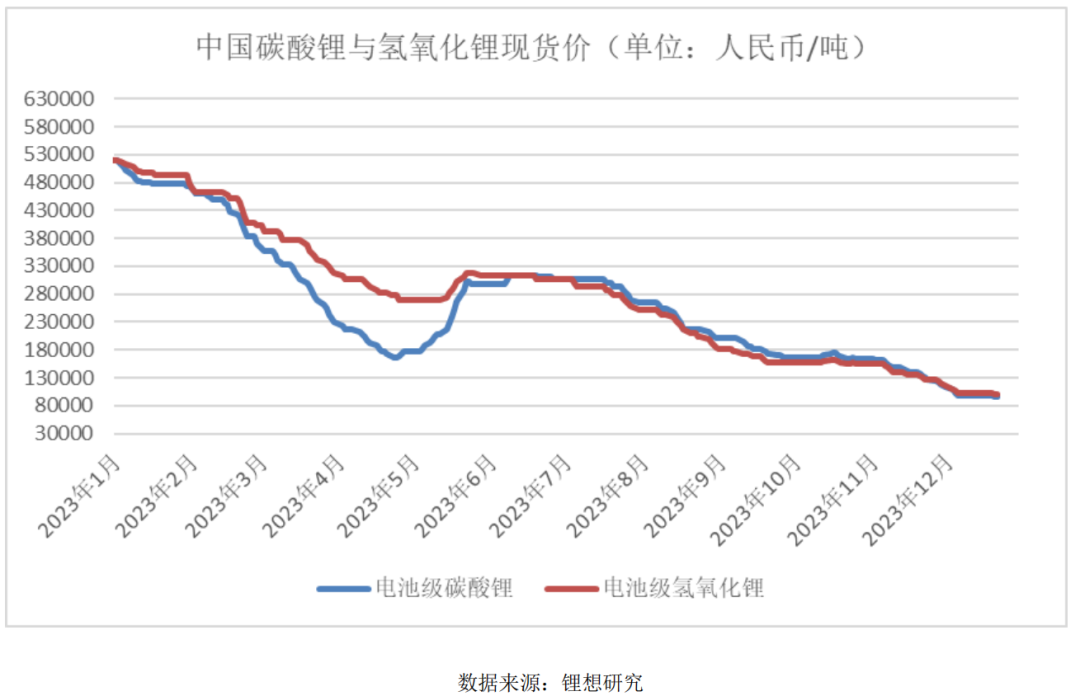没了300多亿身家的“锂王”,为何又巨亏40亿?
