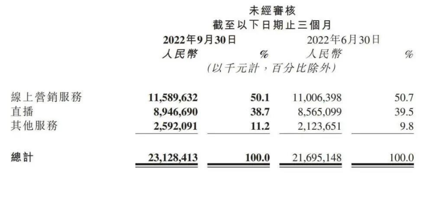 快手谈钱,伤了老铁?