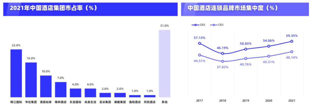 拥有上亿会员的酒店行业,如何借会员体系走出三年低迷期?丨专题研究