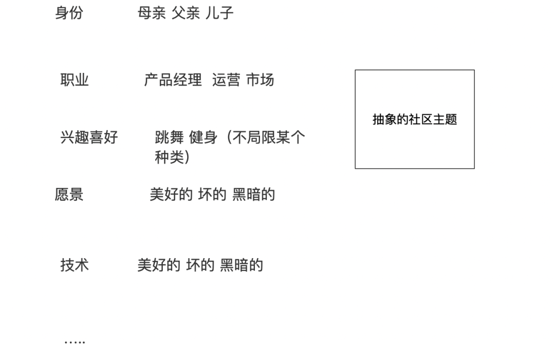 不要再做社区产品了
