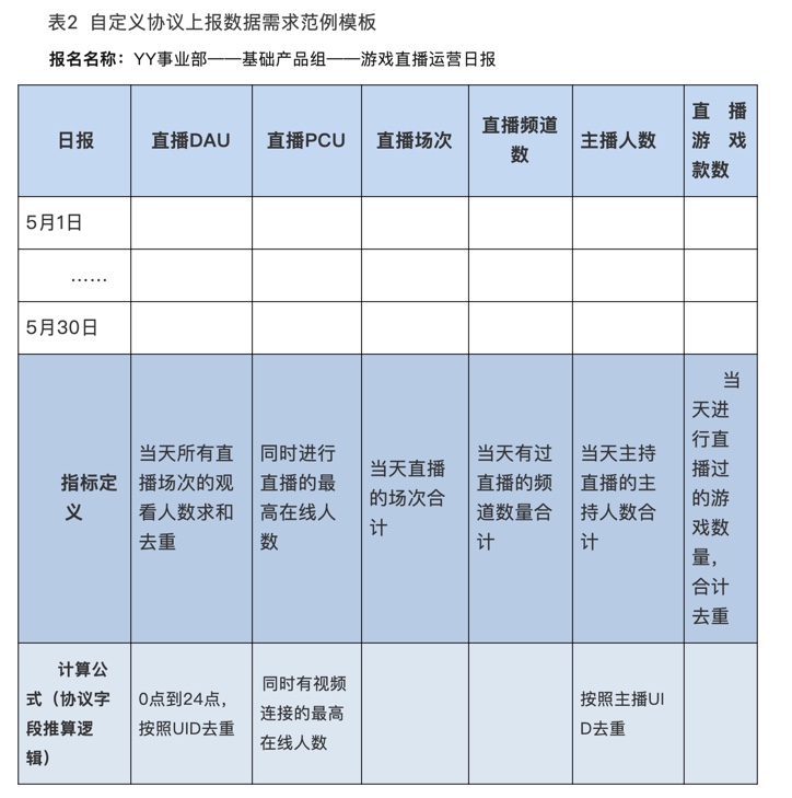 构建企业数据运营体系，究竟要做些什么？（干货长文，可收藏）