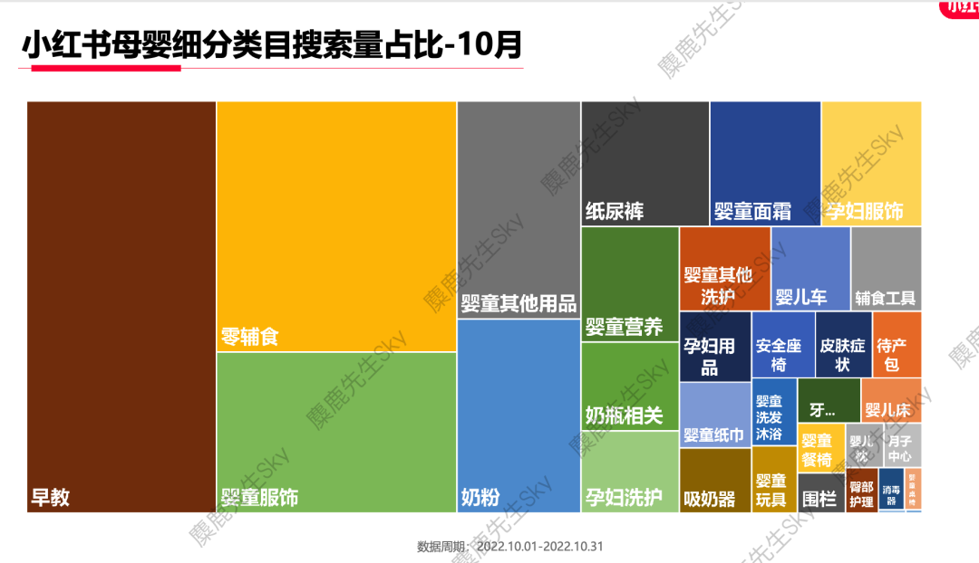 【爆文必备】最新!小红书八大类热搜词