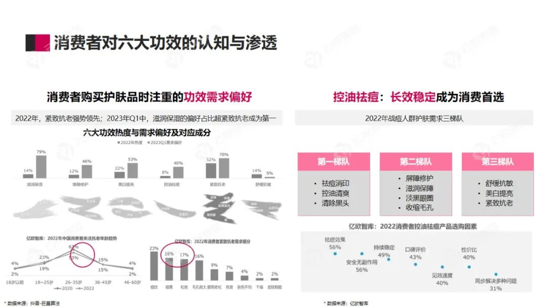 【洞见护肤 内容相争】美妆护肤行业洞察