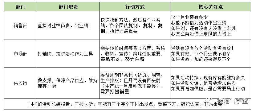 如何做一个优秀的数据分析项目?