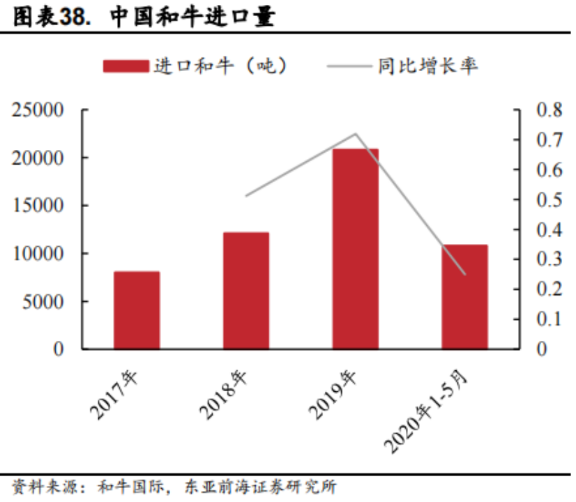 殊途同归,烤肉为什么复制不了火锅的成功?