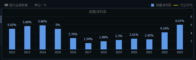 掉队的燕京啤酒,能否迎来“二次复兴”?