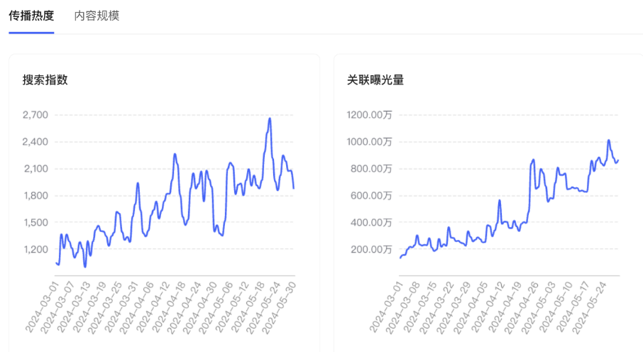 新品上市如何推广?3步让新品即爆品!