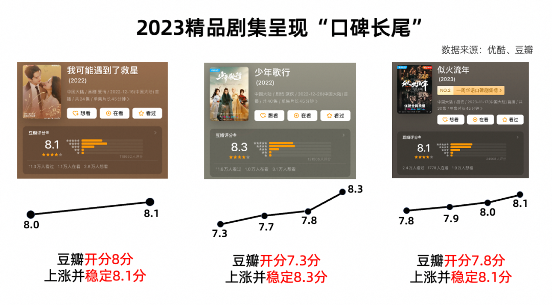 口碑长尾频现,优酷如何制造好内容?