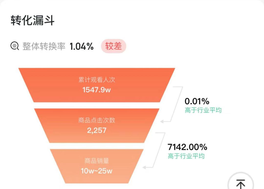 大S被爆吸D，张兰直播又整活，千万人围观却卖不动了？