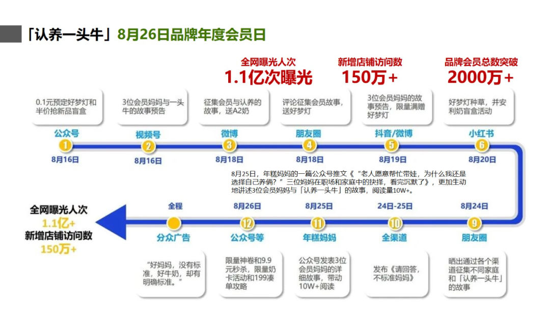 全世界都在慌张,消费疲软,它们为啥活成了确定性!
