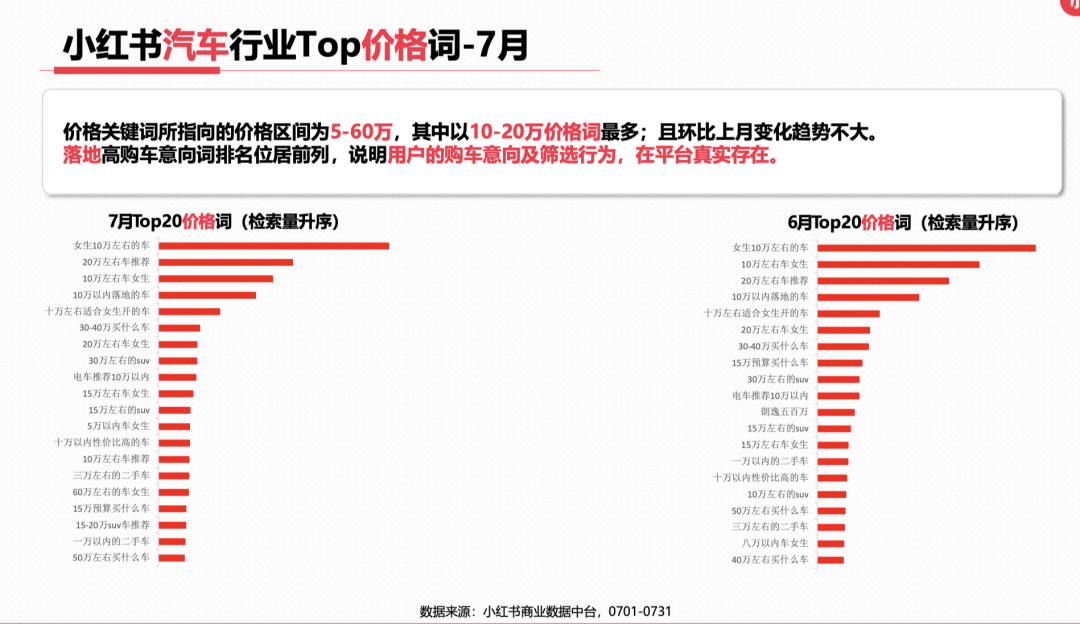 23年7月,小红书9大行业趋势分析