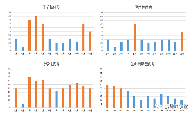 数据分析项目的五个坑点，千万别踩！