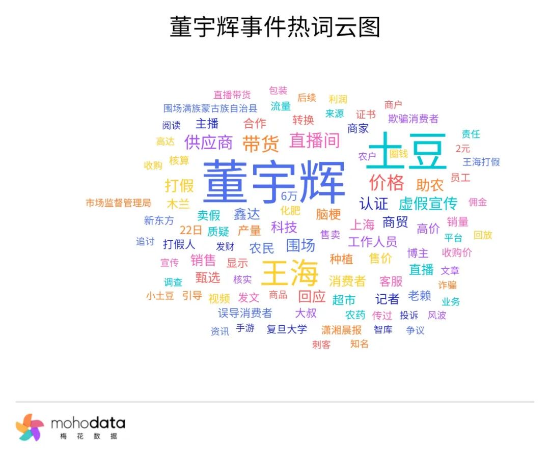 一周舆情监测:VIVO回应X200 Pro炫光问题