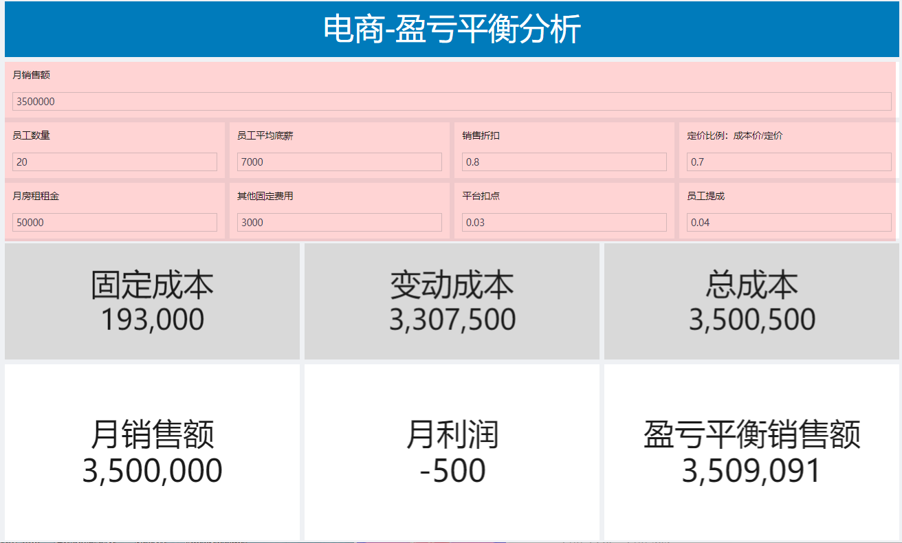 大厂HR:“不会数据分析,你还想干运营?” 大厂HR:“不会数据分析,你还想干运营?”