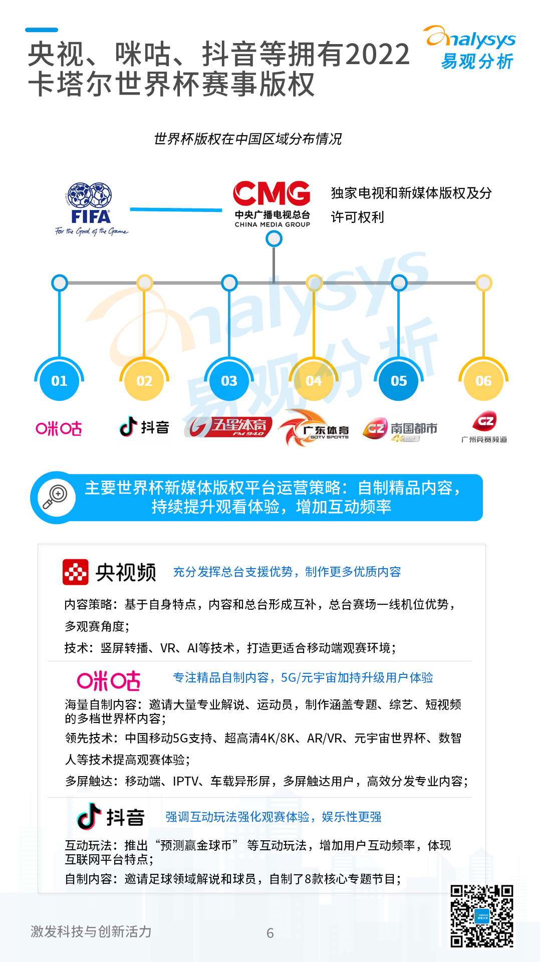 2022卡塔尔世界杯专题分析