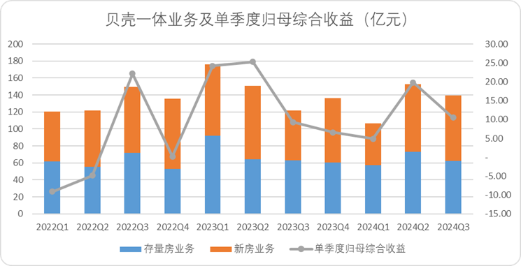 股权结构“BUG”,是贝壳一道难题