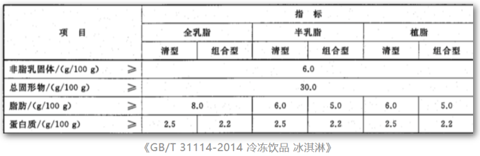 冰淇淋,究竟好吃在哪里?