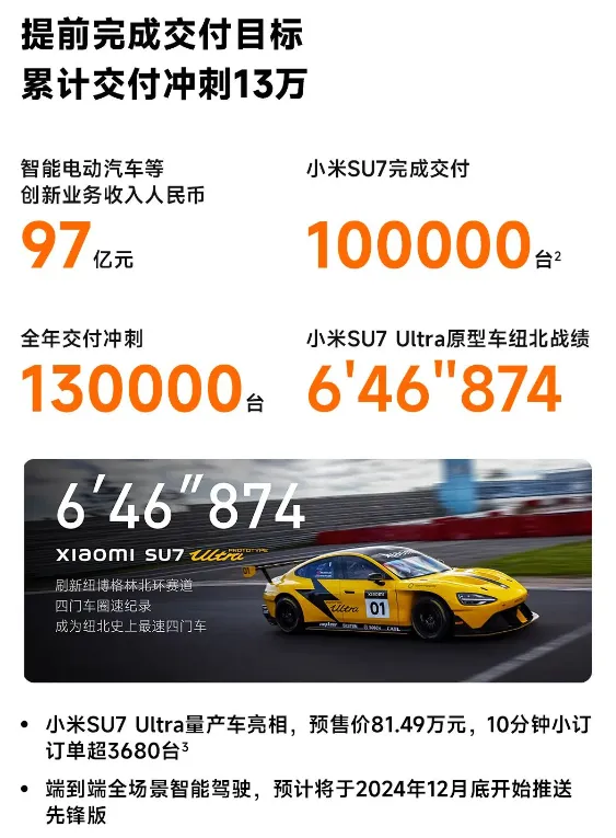 自动泊车变自动撞车?小米SU7遭遇批量事故