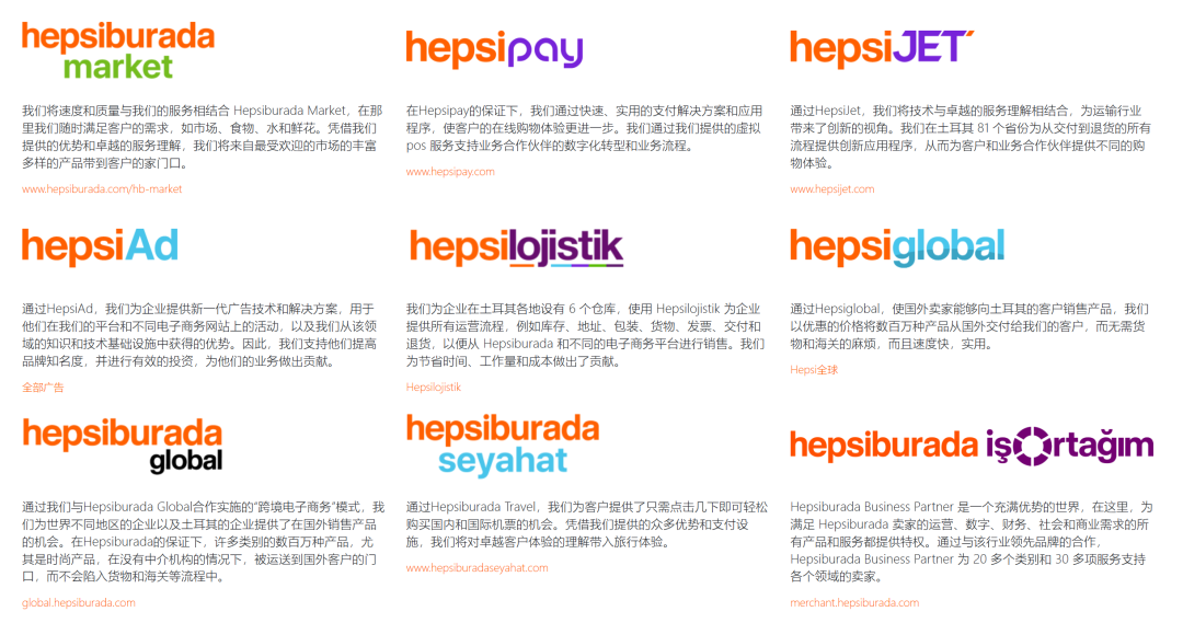 逆向进军,乌克兰能否成为土耳其唯一上市电商Hepsiburada的新增长点?