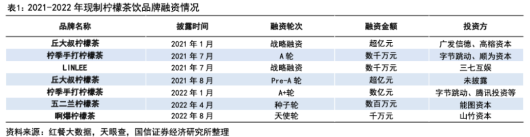 酸涩感拉起的柠檬茶风口，能撕掉同质化标签吗？