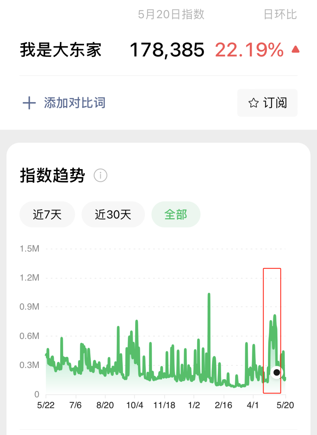 新玩法、新平台、IP化……模拟经营游戏运营发展到哪一步了?