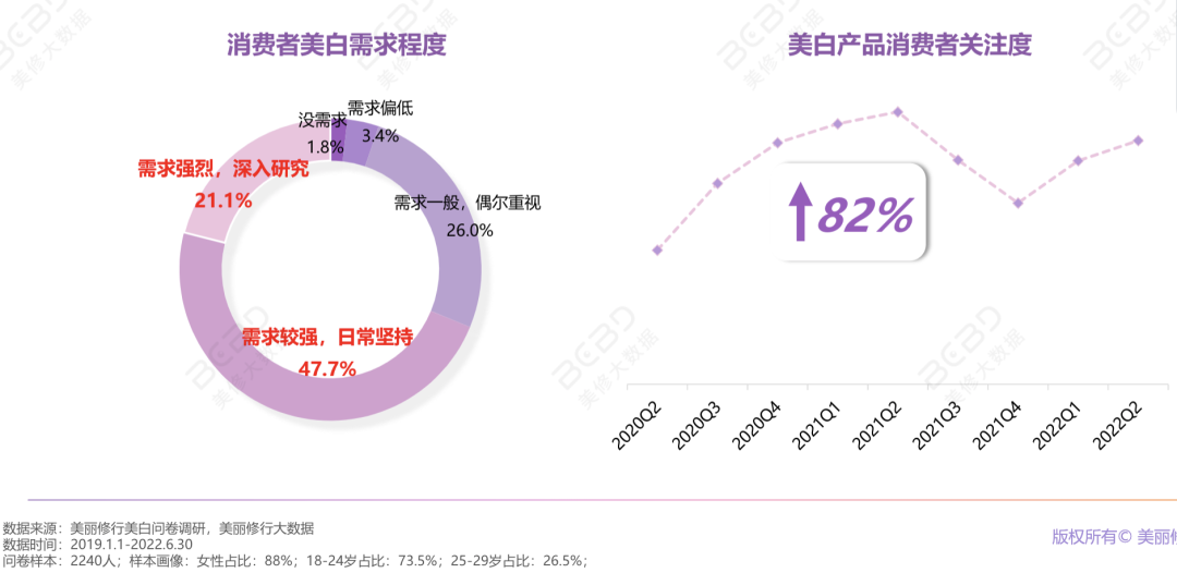 从撤柜危机到双11增长超460%，OLAY如何借直播实现逆风翻盘？