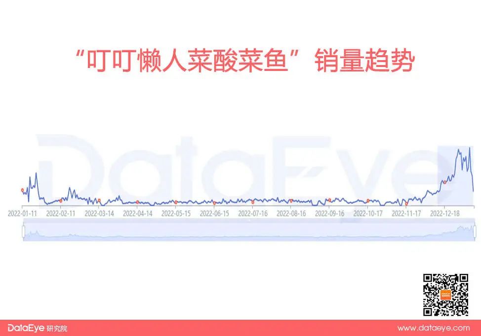 抖音春节什么最热销?揭秘单品爆量逻辑!(内附榜单)