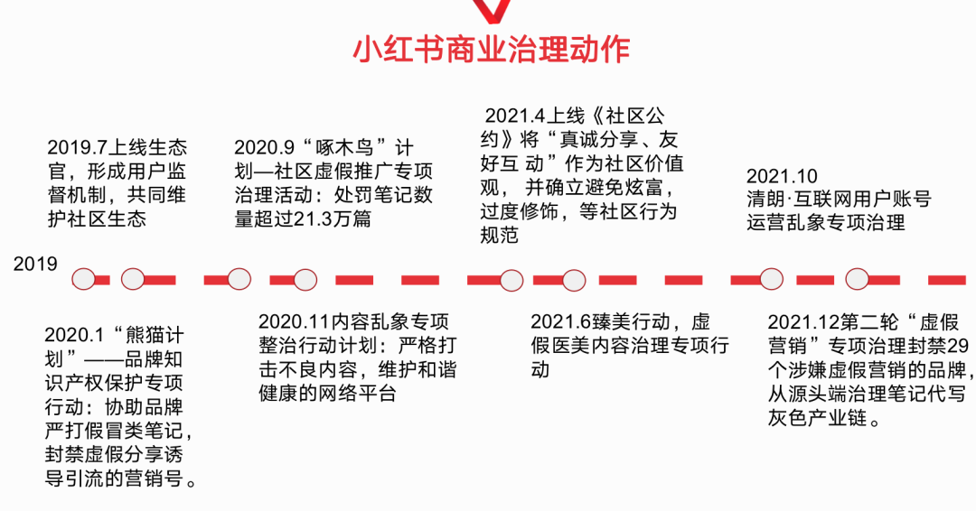 处罚品牌2000+!小红书违规营销再治理!