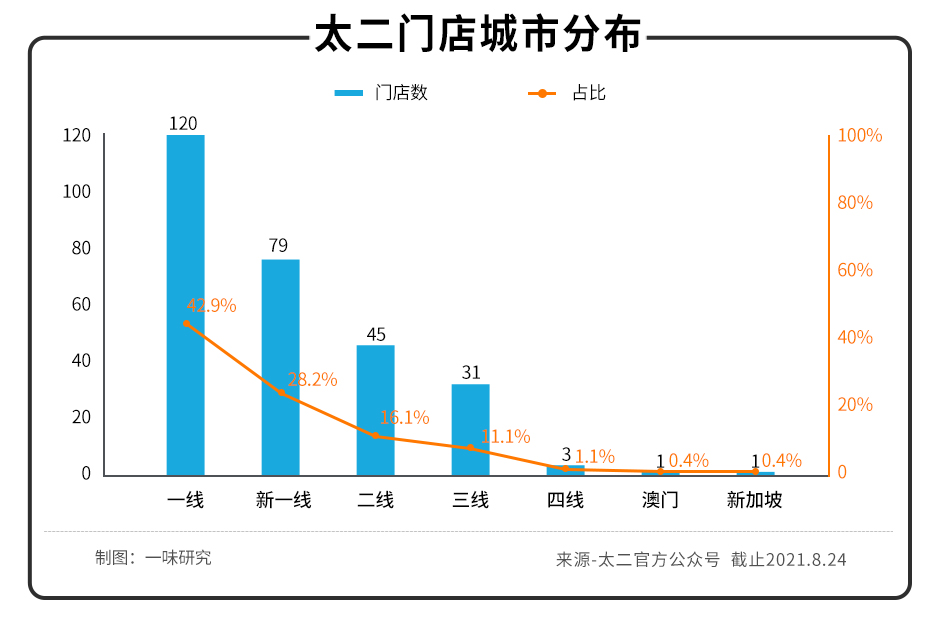 困在“规矩”里的太二酸菜鱼,如何撑起百亿估值?