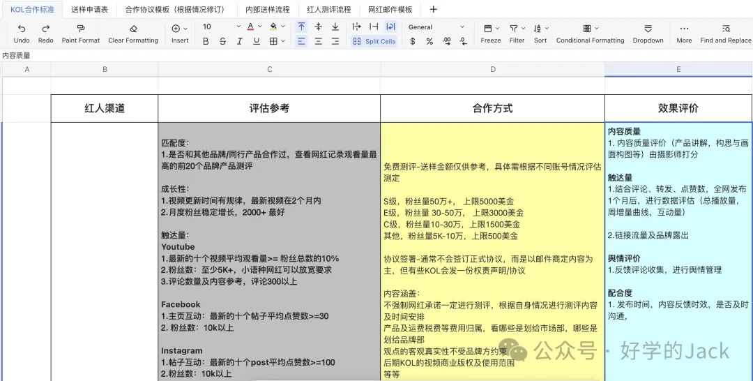 海外网红开发跟进全流程