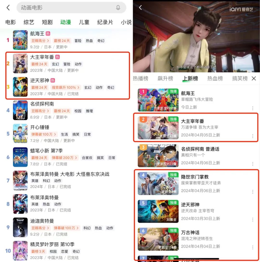 国产动画Q1：&ldquo;29部&rdquo;作品，数量相比去年&ldquo;如何&rdquo;，谁家平台&ldquo;余粮&rdquo;最多？｜雷报