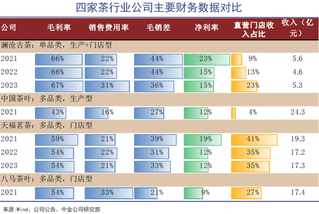 茶行业的历史岔路口:一条邪路,一条正路|巨潮
