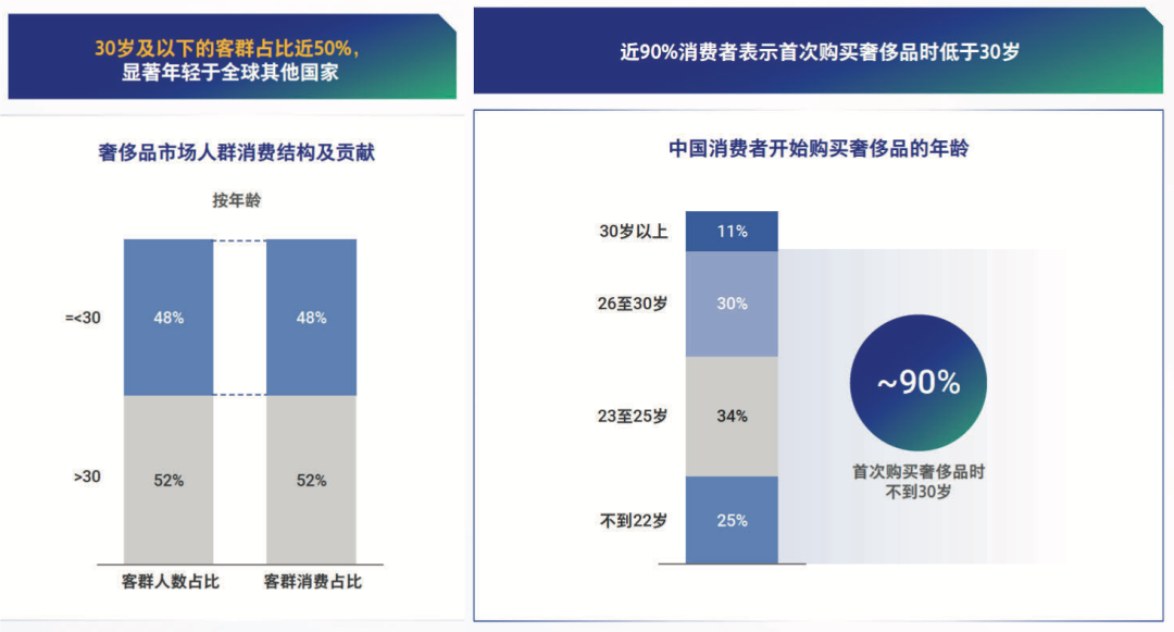消费回暖,奢侈品品牌如何守正出奇?