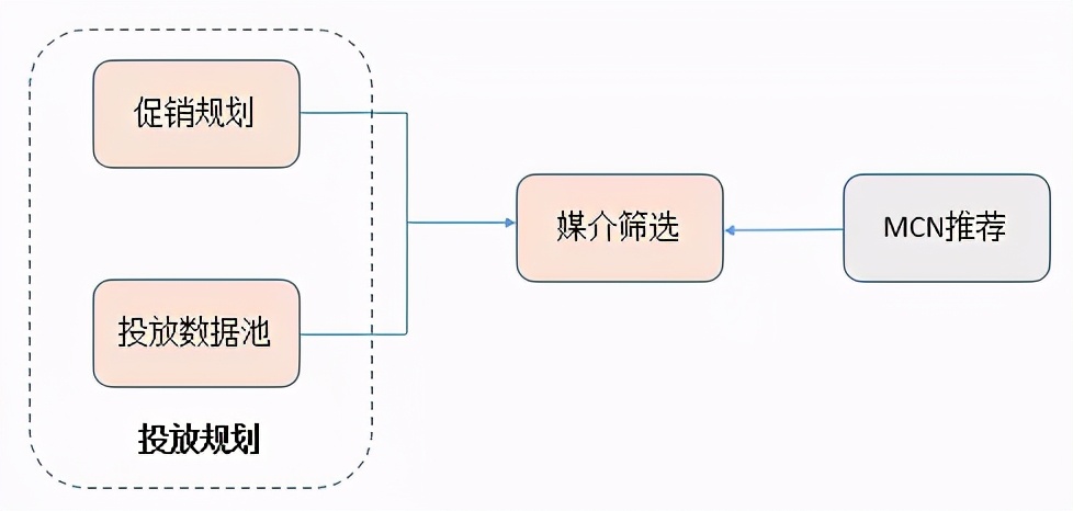 初创品牌互联网营销运作浅析