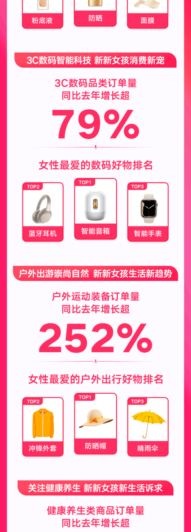 靠一个“新”字,快手电商把38春季营销活动玩出新高度