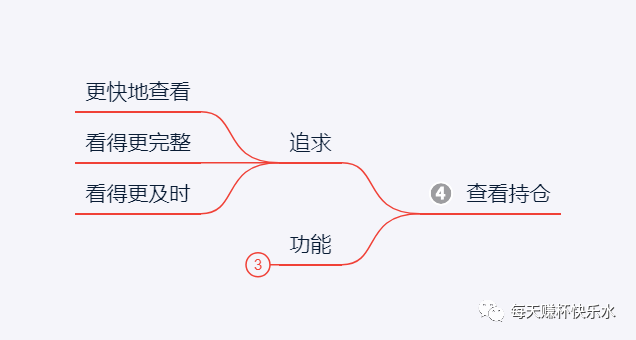 一个基金交易APP应该有哪些最基础的功能？