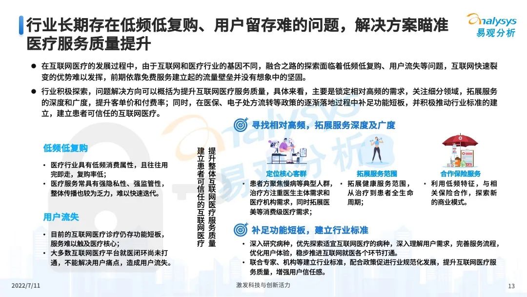 疫情之下,互联网医疗企业该如何解锁应用新场景?
