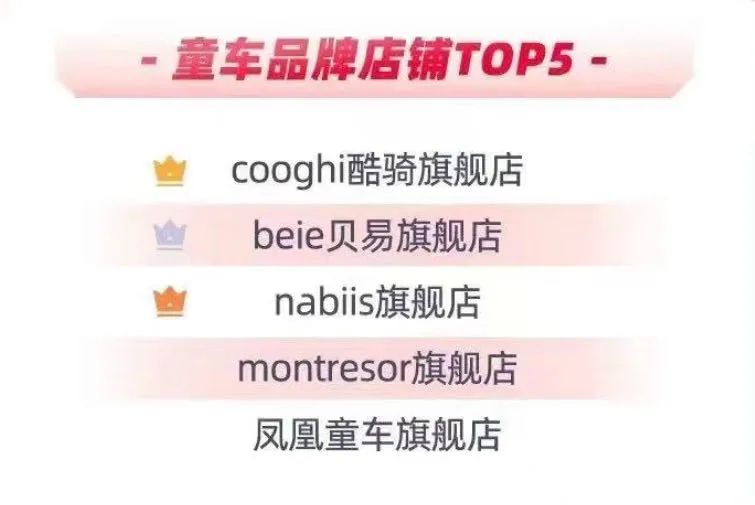 双11,潮玩、玩具、二次元周边谁在“赚大钱”?| 雷报