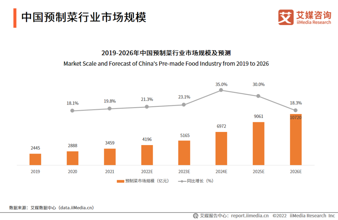 从8个营销热词,看2023年消费趋势!