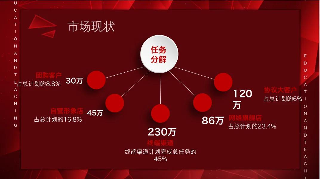 市场营销案例可以往哪几点去写(解析营销策划几大步骤)
