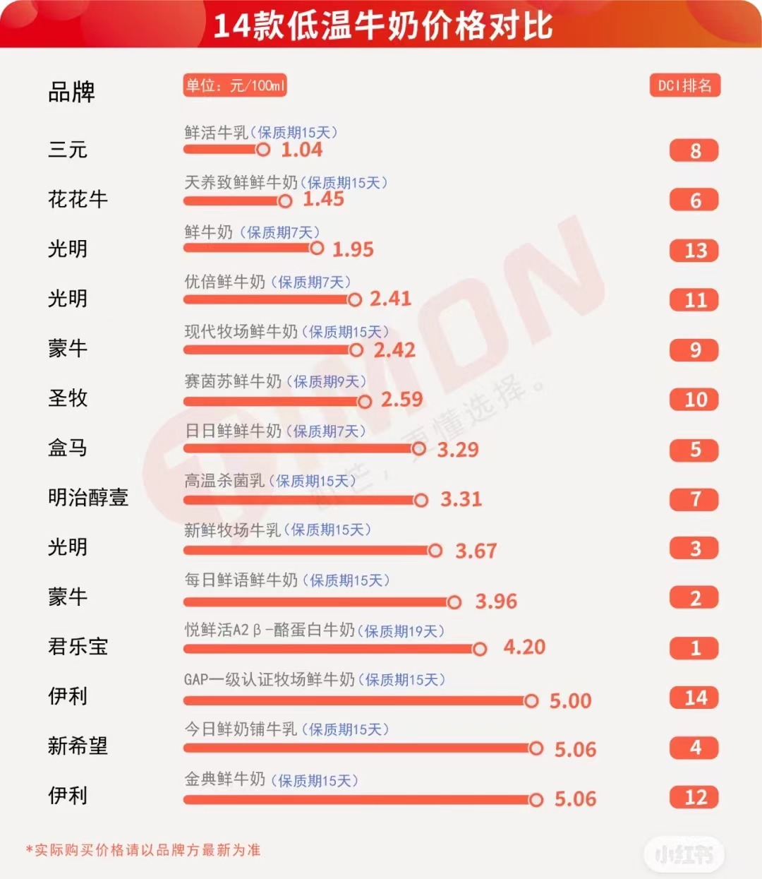 雀巢也卖低温奶,但年轻人想要鲜奶自由不容易
