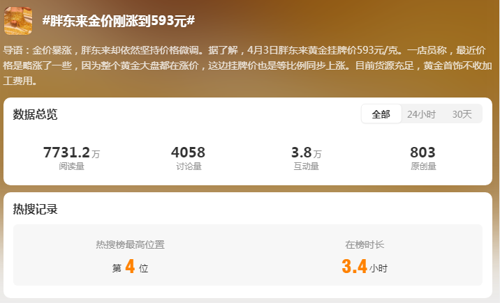胖东来的&ldquo;真金&rdquo;，不隔夜！