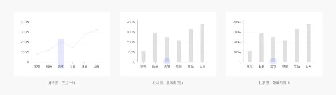 Web端设计语言|数据可视化(上)