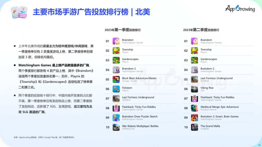 数据报告 | 《2023 上半年全球手游买量报告》