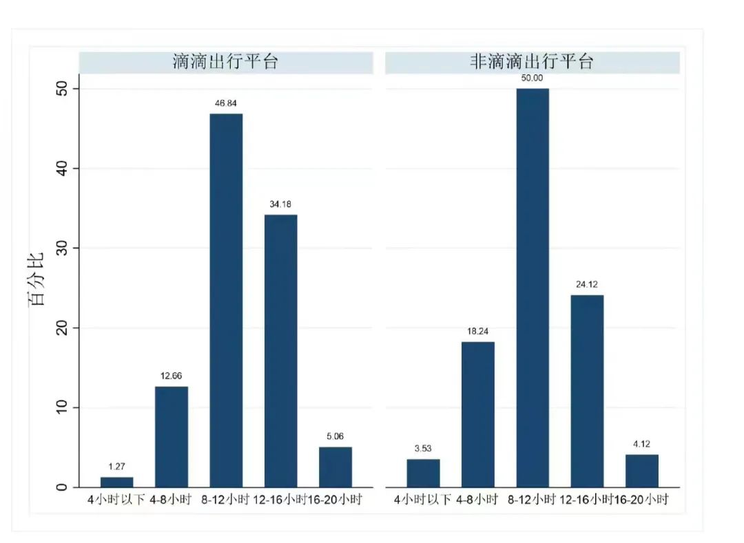 滴滴上架30天:300个对手虎视眈眈,百万司机心生嫌隙